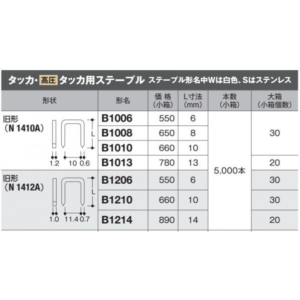 HiKOKI(日立工機) タッカ・高圧タッカ用ステープル 無地 内幅10×長さ10mm B1010 5000本