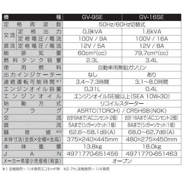 工進 KOSHIN インバーター発電機 0.9KVA 0.9KVA GV-9SE 売れ筋