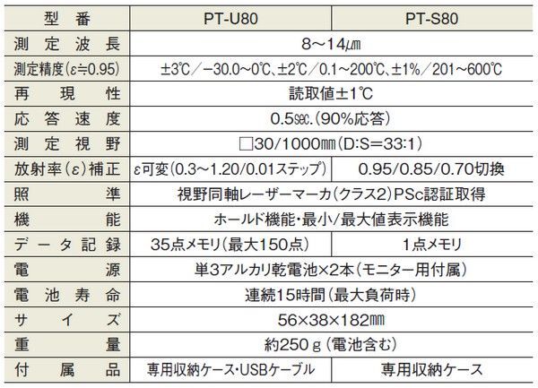 アズワン ポータブル型非接触温度計PT－U80 1-9391-01 (アズワン)｜トラノテ